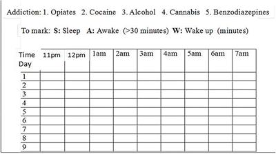 Insomnia Symptoms in Patients With Substance Use Disorders During Detoxification and Associated Clinical Features